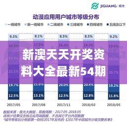 新澳天天开奖资料大全最新54期开奖结果,高效性设计规划_CVO6.27