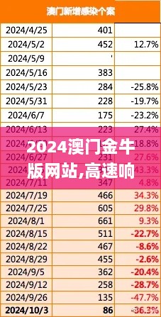 2024澳门金牛版网站,高速响应计划执行_JZP6.43