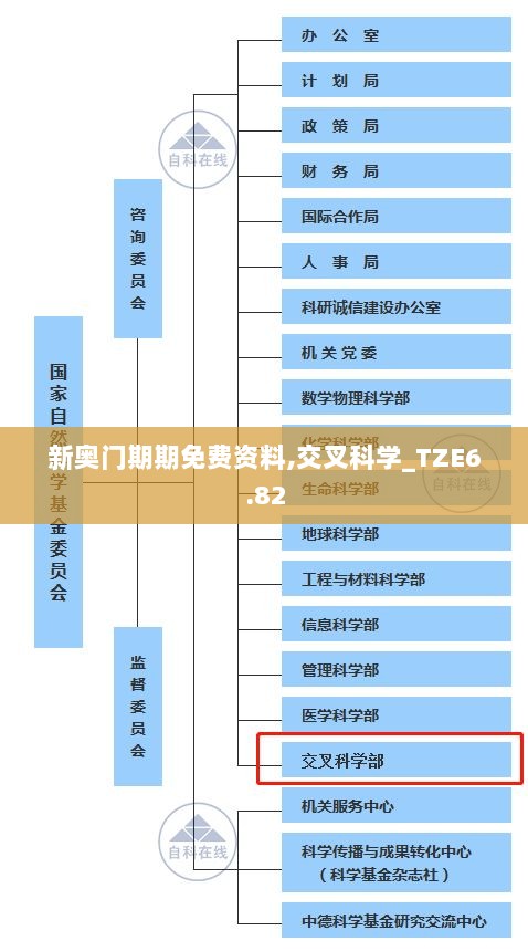 新奥门期期免费资料,交叉科学_TZE6.82