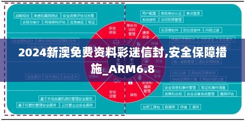 2024新澳免费资料彩迷信封,安全保障措施_ARM6.8