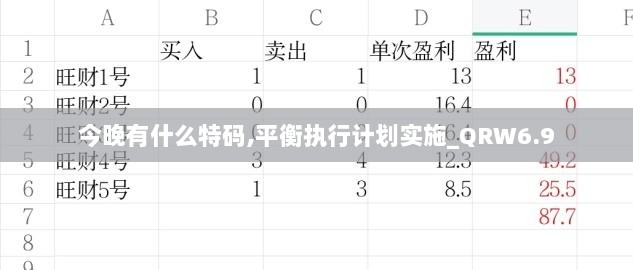 今晚有什么特码,平衡执行计划实施_QRW6.9