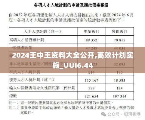 2024王中王资料大全公开,高效计划实施_UUI6.44