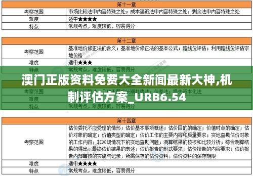 澳门正版资料免费大全新闻最新大神,机制评估方案_URB6.54