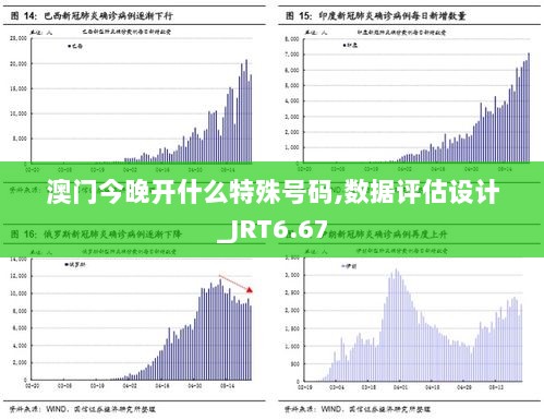 澳门今晚开什么特殊号码,数据评估设计_JRT6.67