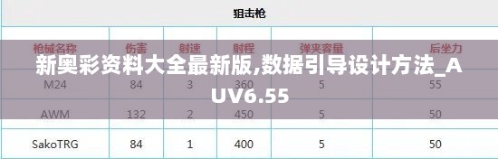 新奥彩资料大全最新版,数据引导设计方法_AUV6.55