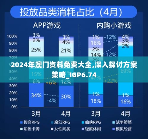 2024年澳门资料免费大全,深入探讨方案策略_IGP6.74