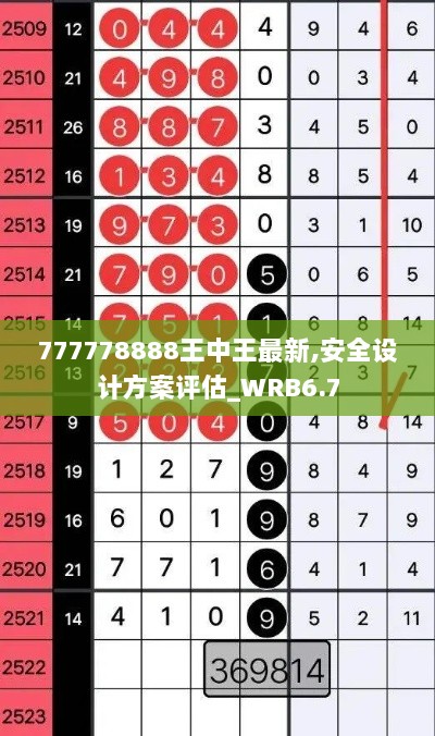 777778888王中王最新,安全设计方案评估_WRB6.7