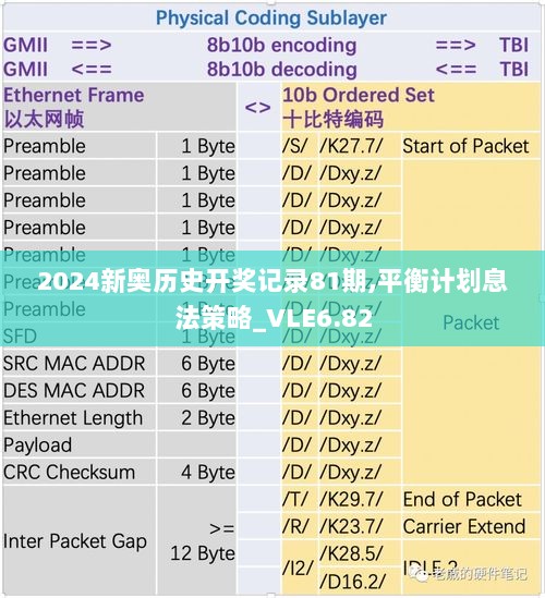 2024新奥历史开奖记录81期,平衡计划息法策略_VLE6.82