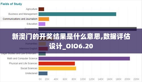 新澳门的开奖结果是什么意思,数据评估设计_OIO6.20