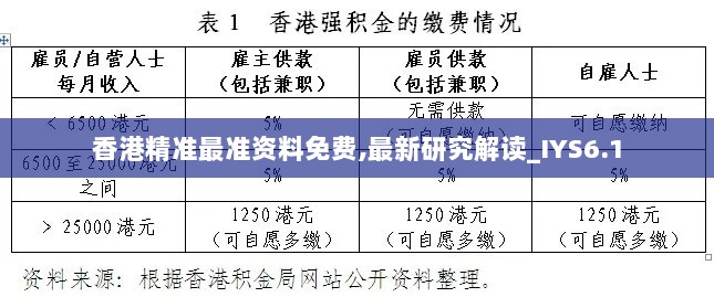 香港精准最准资料免费,最新研究解读_IYS6.1