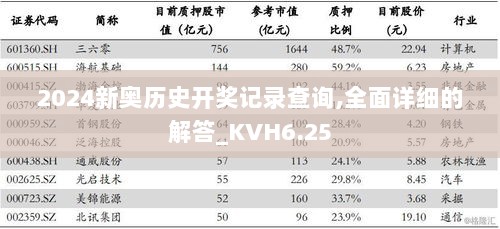 2024新奥历史开奖记录查询,全面详细的解答_KVH6.25