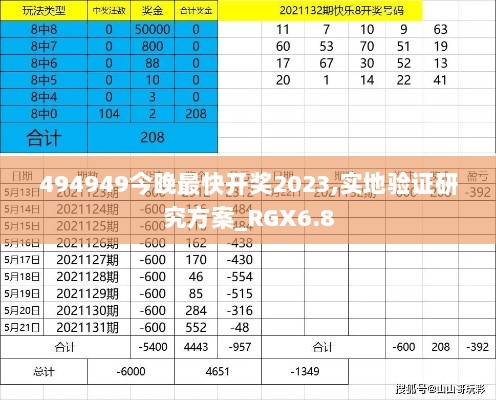 494949今晚最快开奖2023,实地验证研究方案_RGX6.8