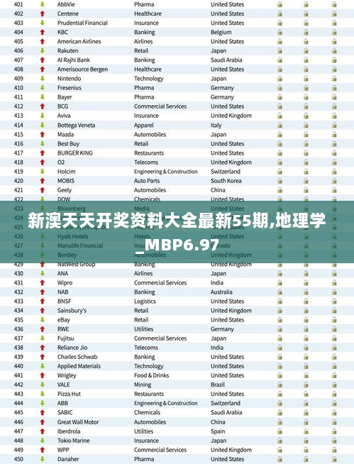 新澳天天开奖资料大全最新55期,地理学_MBP6.97