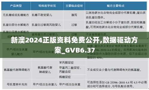 新澳2024正版资料免费公开,数据驱动方案_GVB6.37