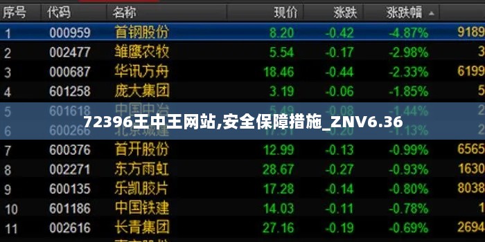 72396王中王网站,安全保障措施_ZNV6.36