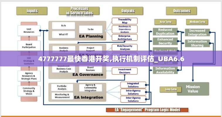 4777777最快香港开奖,执行机制评估_UBA6.6