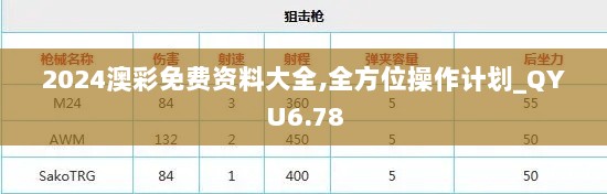 2024澳彩免费资料大全,全方位操作计划_QYU6.78