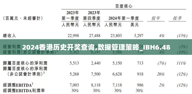 2024香港历史开奖查询,数据管理策略_IBH6.48