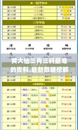 黄大仙三肖三码最准的资料,最新数据挖解释明_LSN6.95