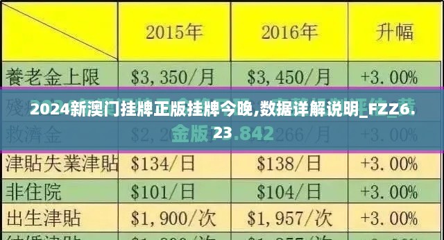 2024新澳门挂牌正版挂牌今晚,数据详解说明_FZZ6.23