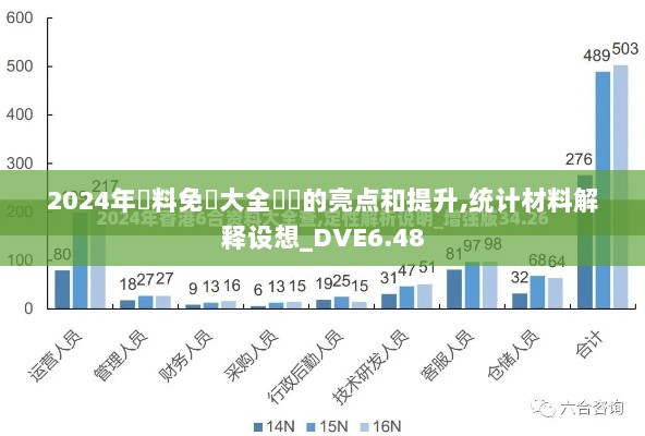 2024年資料免費大全優勢的亮点和提升,统计材料解释设想_DVE6.48