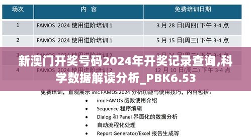 新澳门开奖号码2024年开奖记录查询,科学数据解读分析_PBK6.53