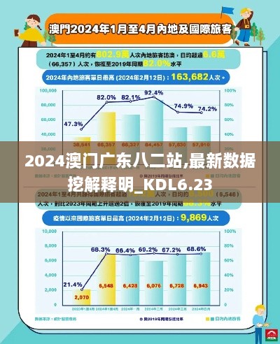 2024澳门广东八二站,最新数据挖解释明_KDL6.23