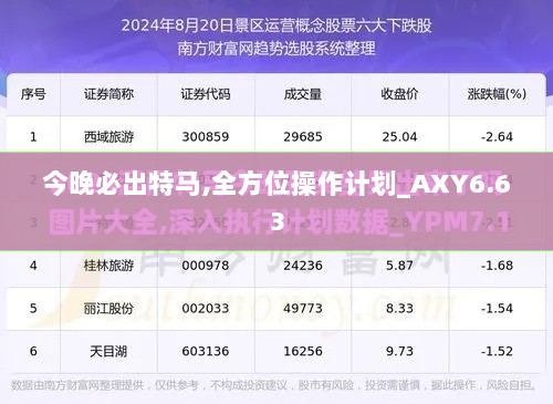 今晚必出特马,全方位操作计划_AXY6.63