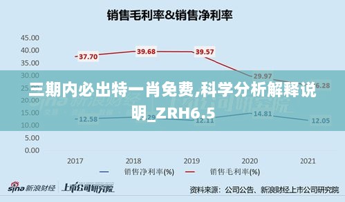 三期内必出特一肖免费,科学分析解释说明_ZRH6.5