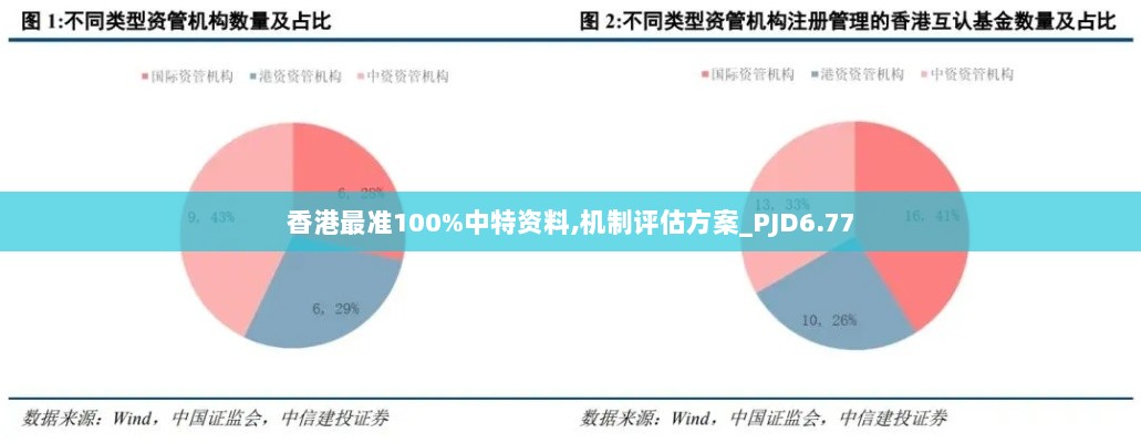 香港最准100%中特资料,机制评估方案_PJD6.77