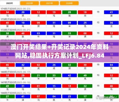 澳门开奖结果+开奖记录2024年资料网站,稳固执行方案计划_LFJ6.84