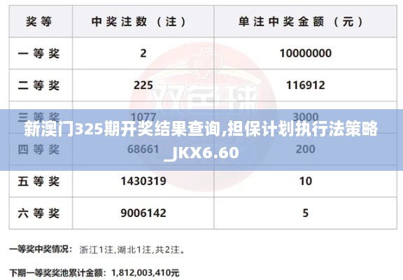 新澳门325期开奖结果查询,担保计划执行法策略_JKX6.60