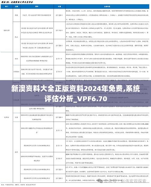 新澳资料大全正版资料2024年免费,系统评估分析_VPF6.70