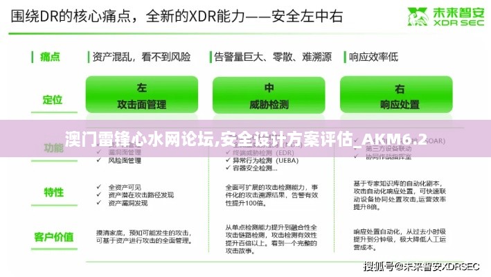 澳门雷锋心水网论坛,安全设计方案评估_AKM6.2