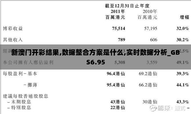 新澳门开彩结果,数据整合方案是什么,实时数据分析_GBS6.95