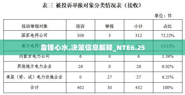 雷锋心水,决策信息解释_NTE6.25