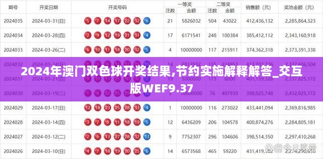 2024年澳门双色球开奖结果,节约实施解释解答_交互版WEF9.37