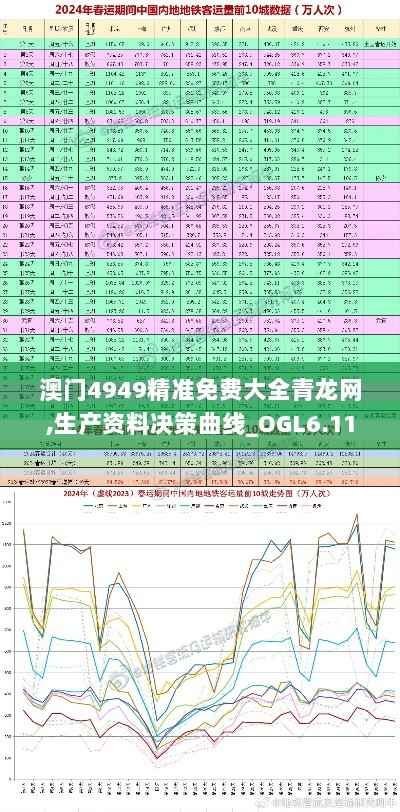 澳门4949精准免费大全青龙网,生产资料决策曲线_OGL6.11