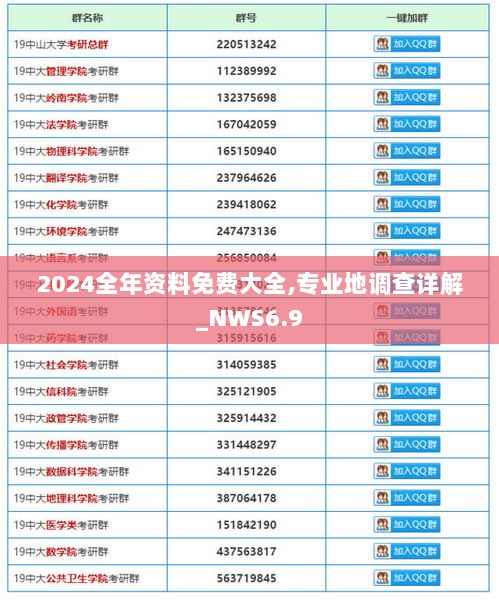 2024全年资料免费大全,专业地调查详解_NWS6.9