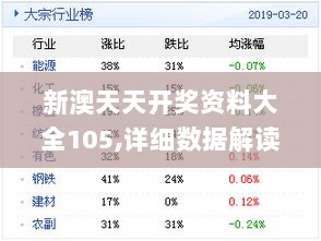 新澳天天开奖资料大全105,详细数据解读_AHF6.83