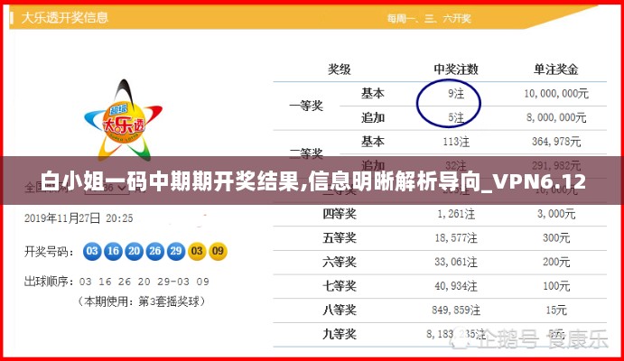 白小姐一码中期期开奖结果,信息明晰解析导向_VPN6.12