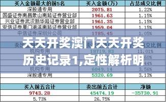 天天开奖澳门天天开奖历史记录1,定性解析明确评估_BXH6.6