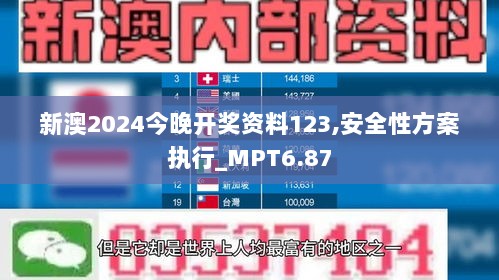 新澳2024今晚开奖资料123,安全性方案执行_MPT6.87