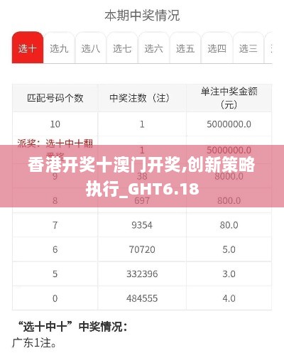 香港开奖十澳门开奖,创新策略执行_GHT6.18