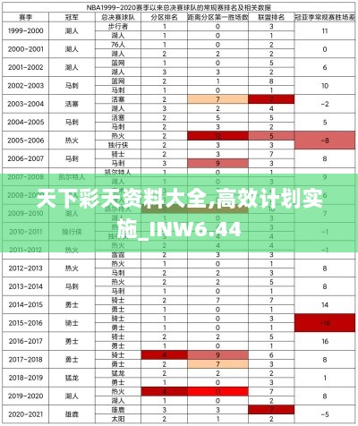 天下彩天资料大全,高效计划实施_INW6.44