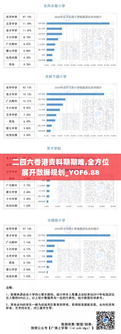 二四六香港资料期期难,全方位展开数据规划_YOF6.88