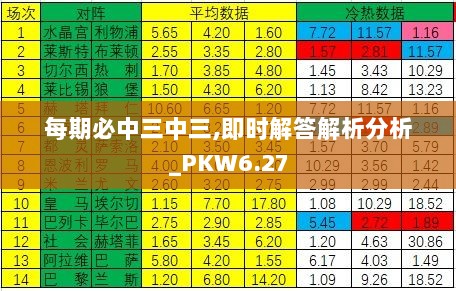 每期必中三中三,即时解答解析分析_PKW6.27