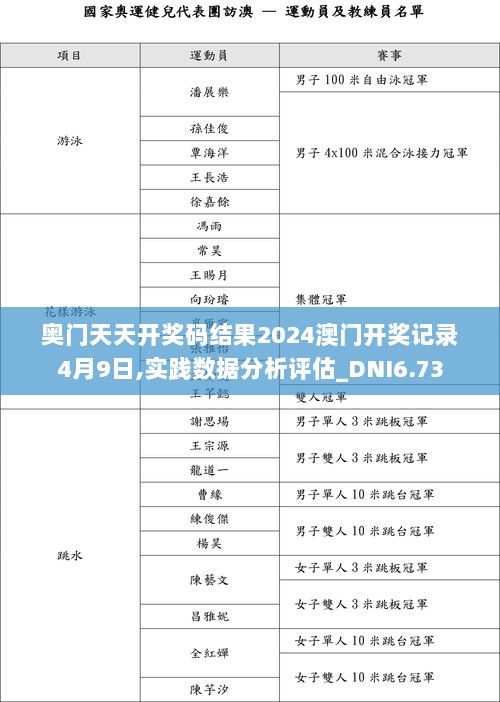 奥门天天开奖码结果2024澳门开奖记录4月9日,实践数据分析评估_DNI6.73