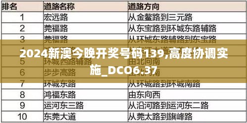 2024新澳今晚开奖号码139,高度协调实施_DCO6.37