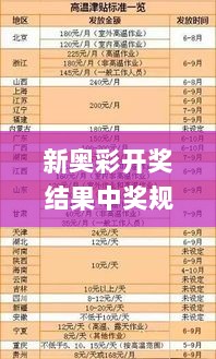 新奥彩开奖结果中奖规则表格,决策过程需要什么资料_WTQ6.60